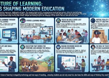 The Future of Learning: Trends Shaping Modern Education